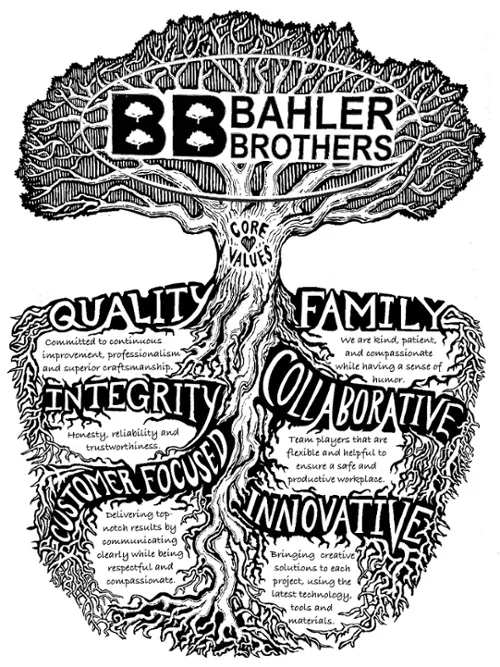 bahler brothers core values drawing