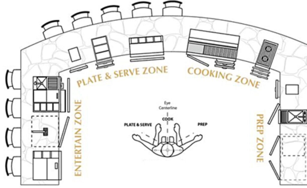 outdoor kitchen layout diagram